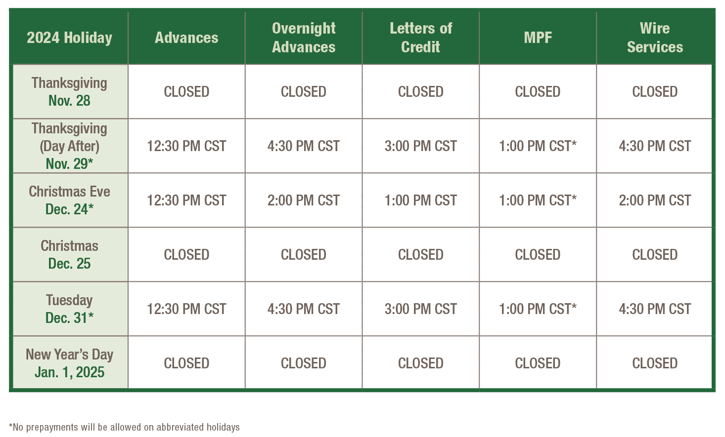 2022 Holiday Hours